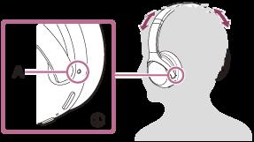 Ascolto di musica da un dispositivo tramite una connessione Bluetooth Se il dispositivo Bluetooth supporta i seguenti profili, è possibile ascoltare musica e controllare a distanza le funzioni di