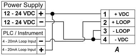 Schemi di collegamento Alimentazione e Loop di Corrente Applicazione indipendente, loop di corrente non utilizzato Connessione a un PLC con alimentazione