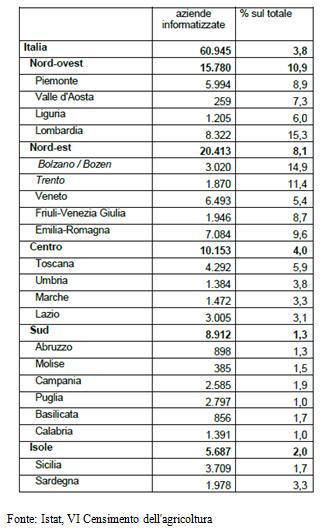 Tavola 4.1.