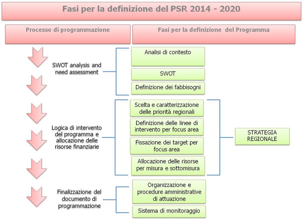 Tavola 3.1.