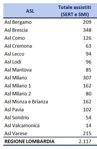 b. 58 progetti dei Comuni finanziati dal bando regionale (85%) prevedono iniziative di informazione e comunicazione. 3. LA FORMAZIONE: a.