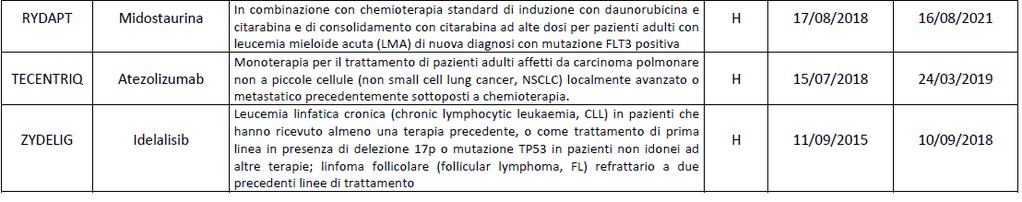 INNOVATIVI istituito ai sensi della