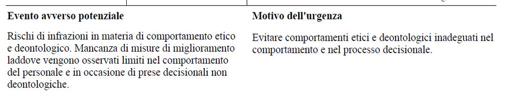 Differenze contesto organizzativo Definizione di etica?