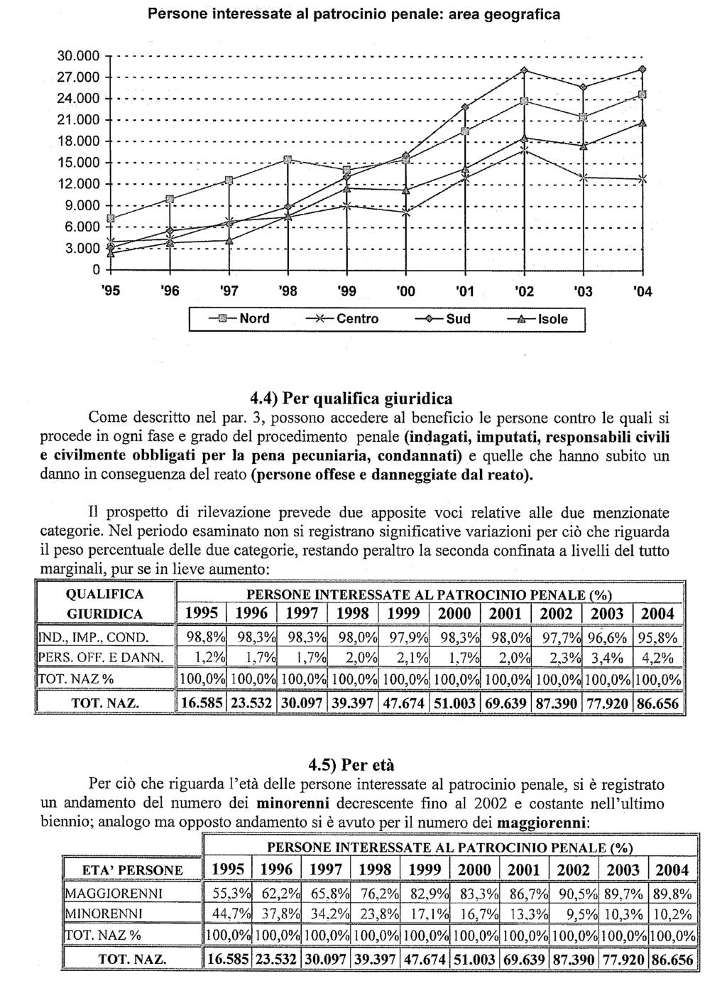 Camera dei Deputati 12