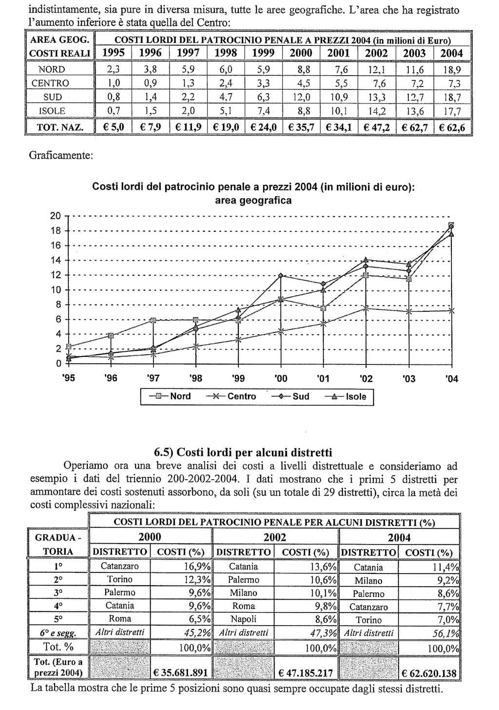 Camera dei Deputati 22