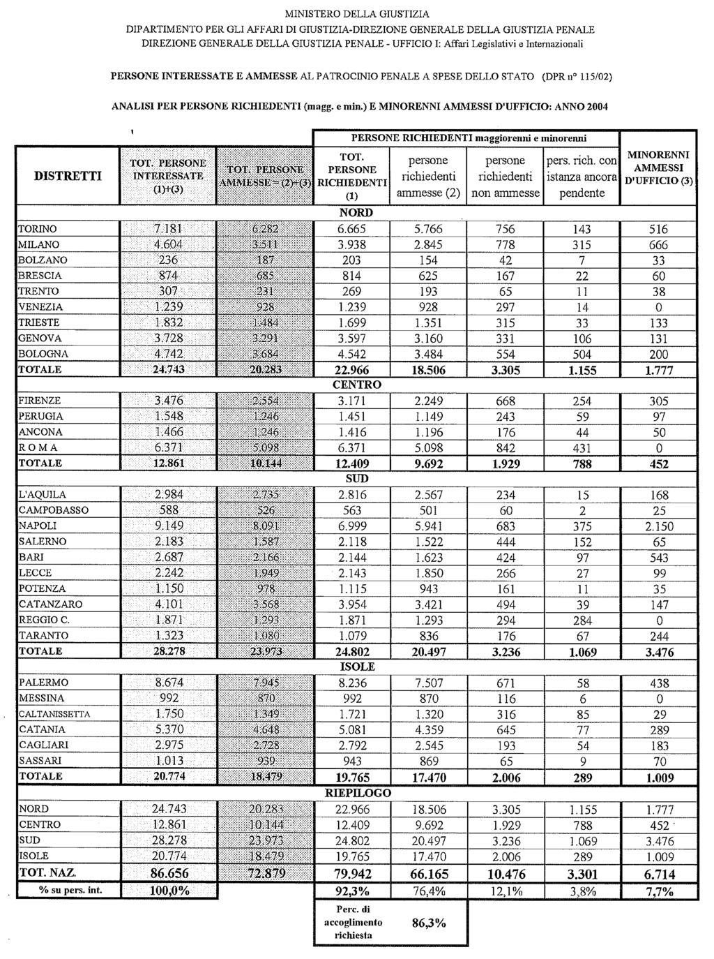 Camera dei Deputati 28