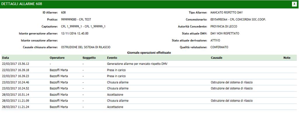 Cliccando sull icona rossa (oppure gialla/grigia/nera) alla sinistra di ogni allarme, è possibile leggere il dettaglio dell allarme stesso contente la cronologia delle azioni fatte.