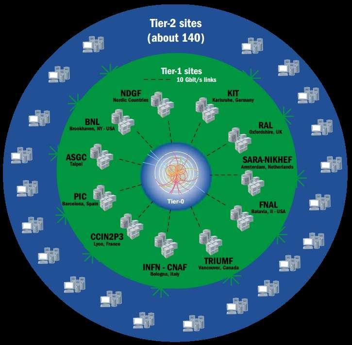 Lhc