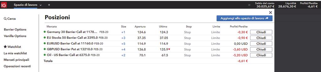 Come inserire un ordine sulle barrier option?