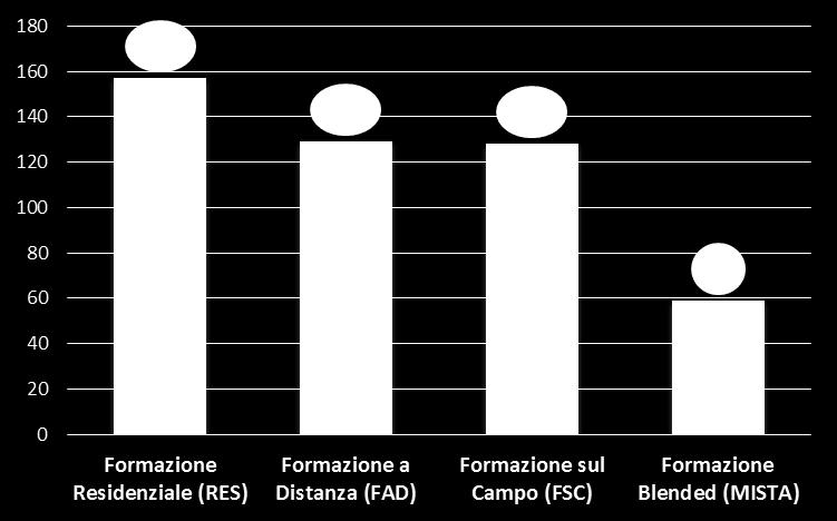 risposta multipla) Quale tipologia