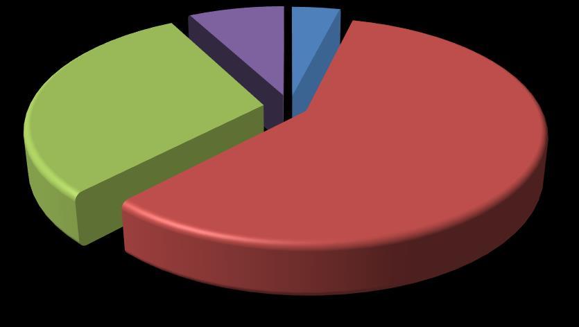 Saresti interessato a seguire un corso in lingua straniera?