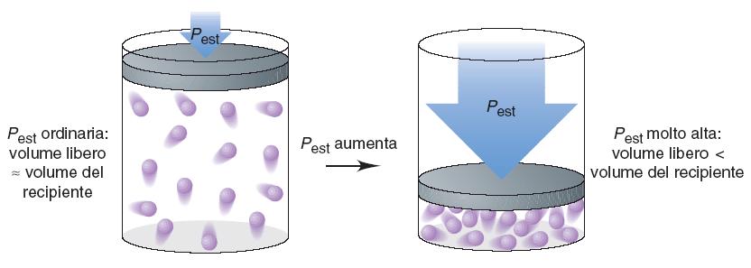 non sono trascurabili e il volume disponibile ad