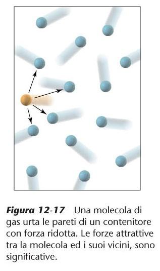 Il comportamento dei gas reali