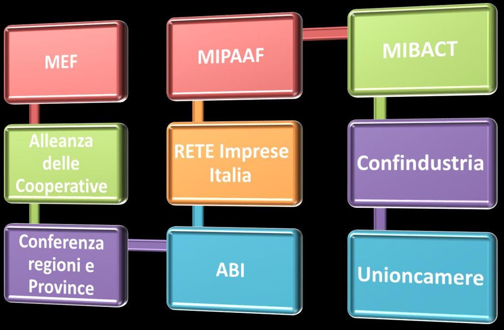 uale sistema per l