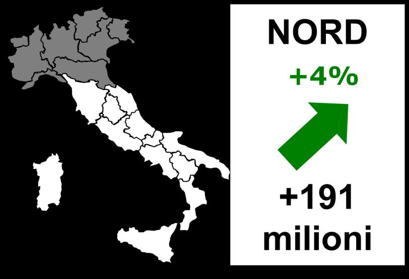 Variazione percentuale