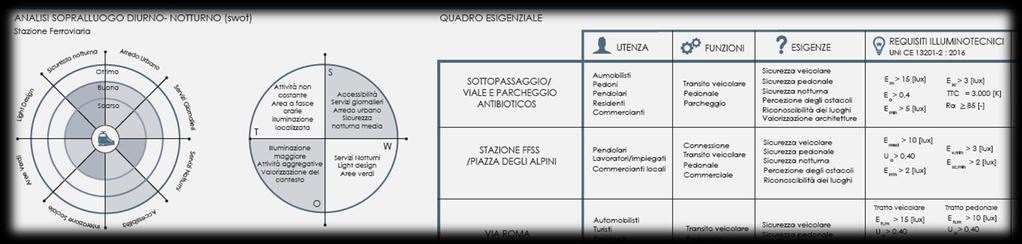 METODOLOGIA DI LAVORO dal quadro esigenziale al progetto illuminotecnico Il metodo di lavoro proposto può essere sintetizzato in fasi che intendono: ANALIZZARE la situazione esistente