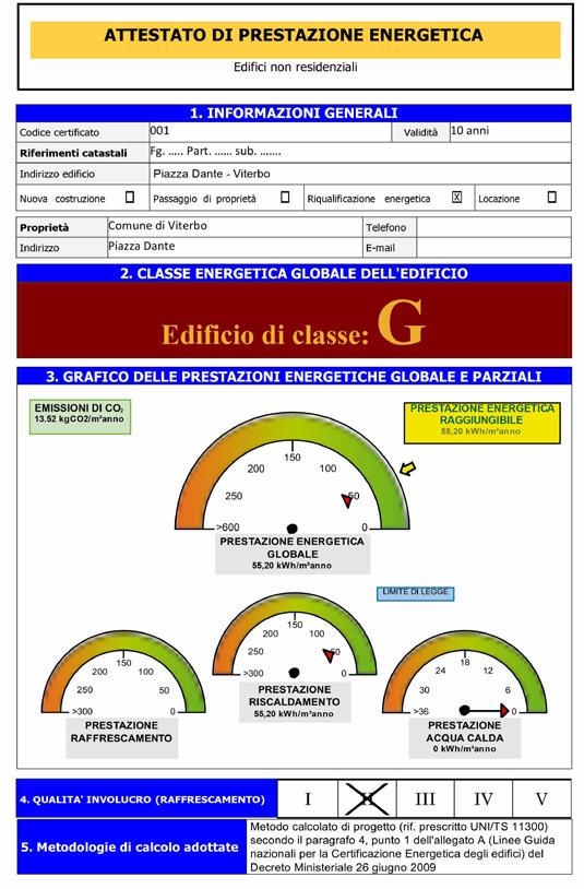 CLASSE ENERGETICA