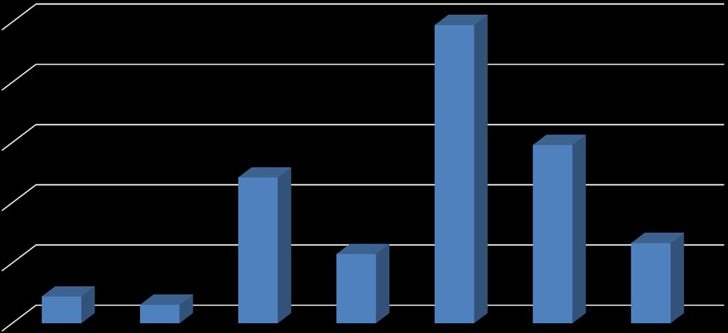 RISPARMIO DI CO2 PER GLI INTERVENTI PROPOSTI A CONFRONTO KG DI CO2 ANNUA 247.312,00 250.000,00 200.