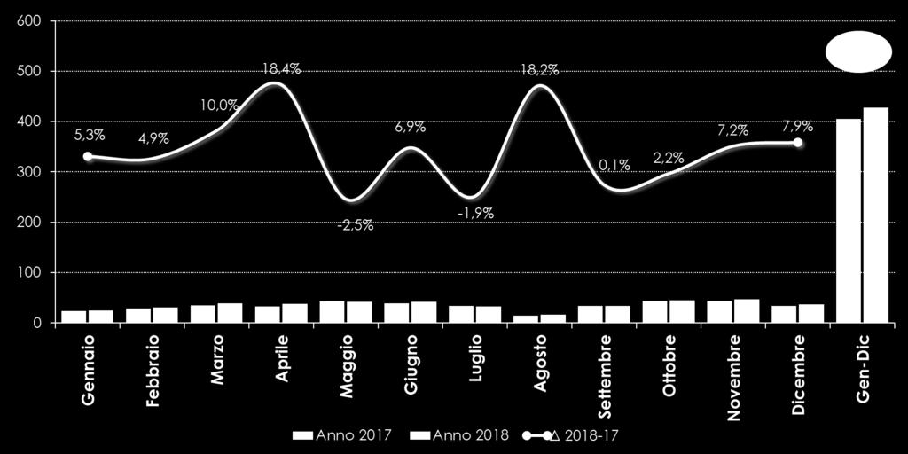 Investimenti pubblicitari ITALIA: Radio