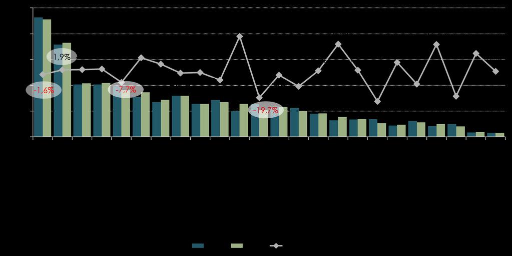 Investimenti pubblicitari ITALIA: aree