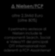 Investimenti pubblicitari ITALIA: stime FCP-NIELSEN (2014-18) (milioni di Euro) Δ Nielsen/FCP oltre 2,5Mld Euro (oltre 80%) Il perimetro «esteso» di Nielsen include le componenti Search, Social e