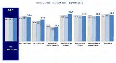 Famiglia di 2,25 persone (media pro capite: 42 mc/anno) 96 mc annui 295 Il consumo medio pro-capite è di circa 42 mc/ab/anno Il costo giornaliero del SII per una famiglia media del territorio è di