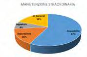 accogliere i propri clienti.