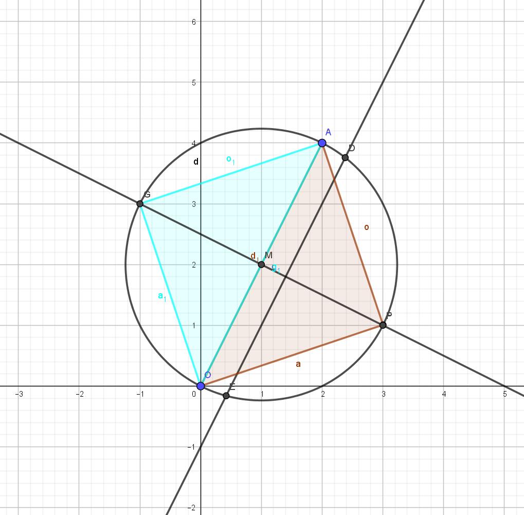 alla retta di equazione 2x y = 0 e quindi: G(, ), F (, ) in cui il triangolo ha area (diametro raggio) diviso 2: 2 5 5 2 = 5. 2. Sia T : R R l endomorfismo di R determinato da T (e ) = e e 2 T (e 2 ) = e e 2 T (e ) = 2e 2e 2 dove N = (e, e 2, e ) è la base (ordinata) canonica di R.