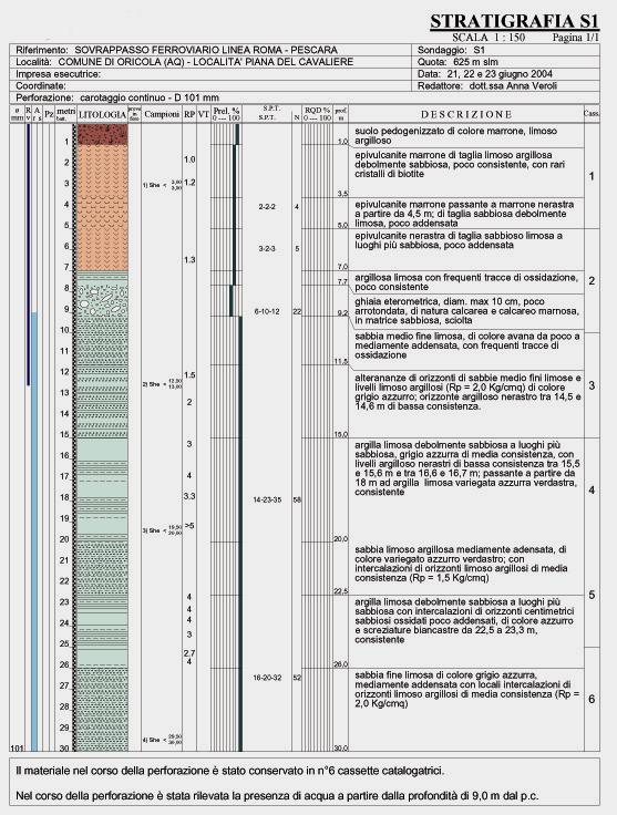 Metodologie di rilevamento Per quanto concerne i