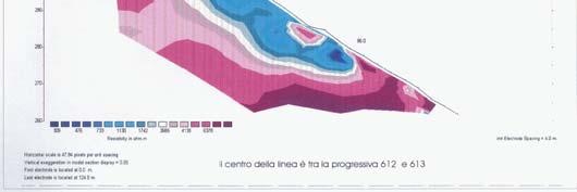 Metodologie di rilevamento