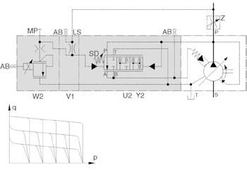 CONTROLLO PCLS005 Controllo idraulico con dispositivo Load Sensing e regolazione della pressione proporzionale.