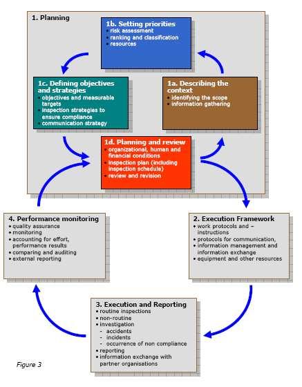 DEFINIZIONE DELLE PRIORITA Pianificazione: definizione del contesto di riferimento, delle priorità, degli obiettivi e della strategia, redazione del Piano.