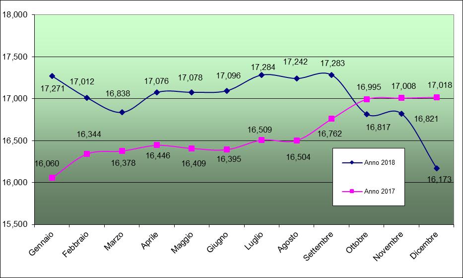 Evoluzione delle quote ANNO 2018 ANNO 2017 data valore quota data valore quota 31/01/2018 17,271 31/01/2017 16,060 29/02/2018 17,012 29/02/2017 16,344 31/03/2018 16,838 31/03/2017 16,378 30/04/2018