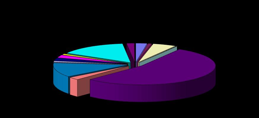 DISTRIBUZIONE