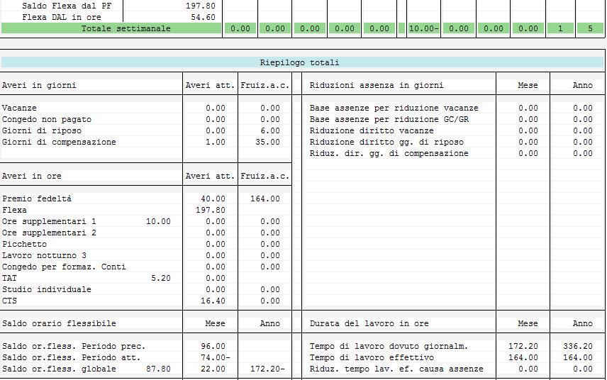 PSN con spiegazioni Rappresentazione PSN di dicembre con ricontabilizzazioni di fine anno secondo il CCL 5, Appendice 4, incl.