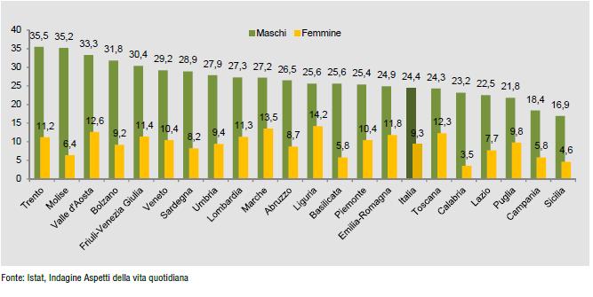 Variazioni a lungo, medio e breve termine Lungo termine: rispetto a 10 anni prima; medio termine: 5 anni prima ; breve termine: anno precedente Peggioramento Stabilità Miglioramento Dato non