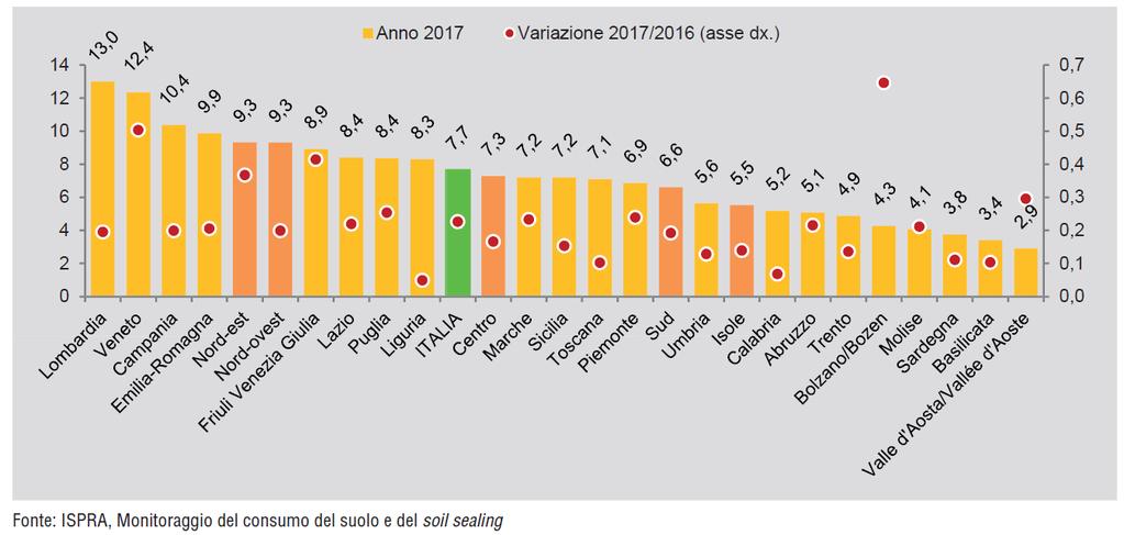 Variazioni a lungo, medio e breve termine ITALIA PIEMONTE ITALIA PIEMONTE - 10-5 - 1-10 - 5-1 Goal 15 La vita sulla terra Goal 16 Pace, giustizia e istituzioni forti Impermeabilizzazione del suolo da