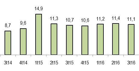 impianti (2) Settimane di produzione assicurata (3) 5 Ordini (1) Ordini esteri (1) (1) Tasso di