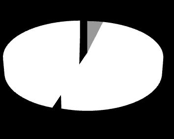 Grafico n 3 Tipologia di depurazione Numero di Scarichi % sul totale 3 livello 66 31,9 2 livello 59 28,5 1 livello 4 1,9 Nessun trattamento 78 37,7 Totale degli Scarichi 207 66 (31,9%)