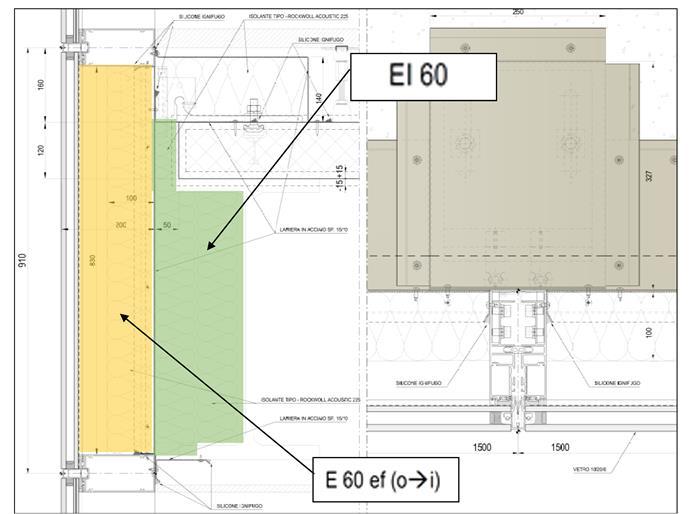 (calcio-silicato) 2 Materiale isolante nello spazio tra