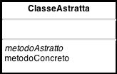 Classi Astratte e Metodi Astratti Una Classe Astratta contiene metodi privi di implementazione Per questa