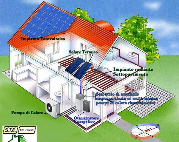 La casa senza camino Se riscaldate la vostra casa con una pompa di calore elettrica e installate un piano cottura a induzione potete abolire