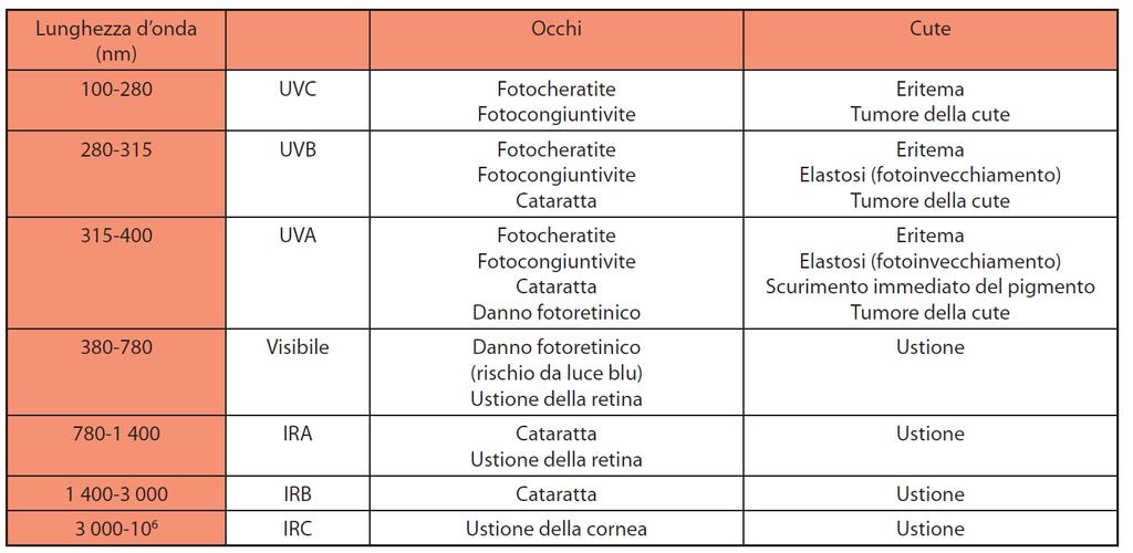 alla buona prassi nell attuazione della direttiva