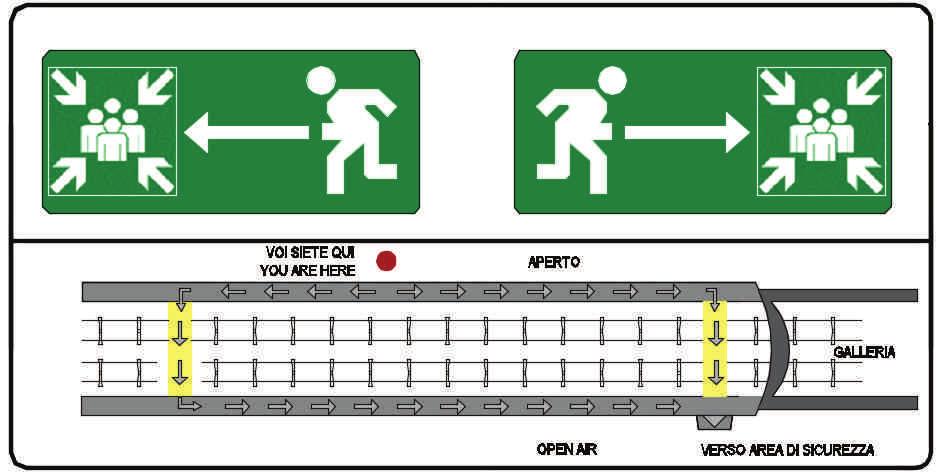 IF0G 00 D 97 RG SC0000 001 A 44 di 55 Vie di esodo nei punti antincendio Lungo entrambi i marciapiedi del FFP dovranno essere posizionati i seguenti cartelli (Figura 34) indicanti i possibili