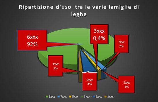 VARIE LEGHE Fonte=