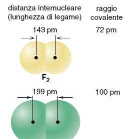 Lunghezza di legame Lunghezza