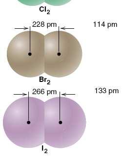 nuclei dei due atomi legati