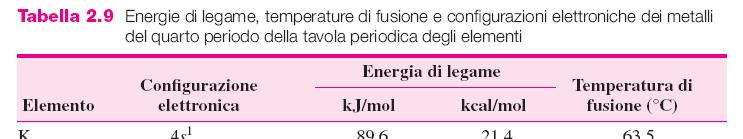 Periodo 4: configurazione