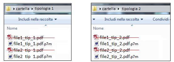 Successivamente, salvare nelle rispettive cartelle tutti i file firmati digitalmente senza rinominarli, ed eliminare i file con estensione.