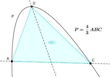 [...] Per quanto riguarda il segmento compreso da una retta e da una sezione di cono rettangolo [parabola] sappiamo che nessuno ha prima di noi tentato di quadrarlo [misurarne l area], ciò che da noi